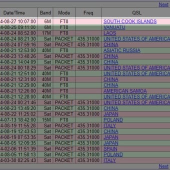 近着QSL（LoTW） E51EME 50MHz/FT8