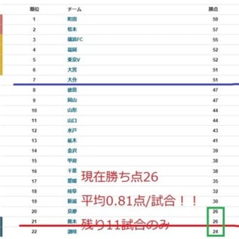 また長いトンネルに入ってしまうのか！！！