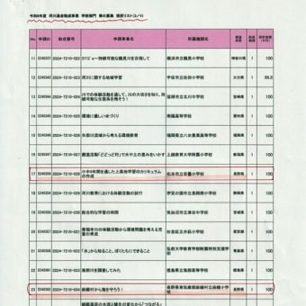 103-今年度も春の募集の採択先が決まりました。