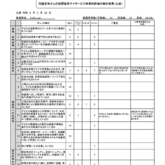 令和３年度 放課後等デイサービス評価表の公表について