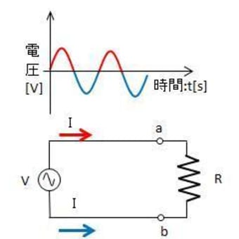 TOITAの「航空無線通信士受験塾」第36期無線工学第3章半導体・電子管・電子　（3）ダイオードその1