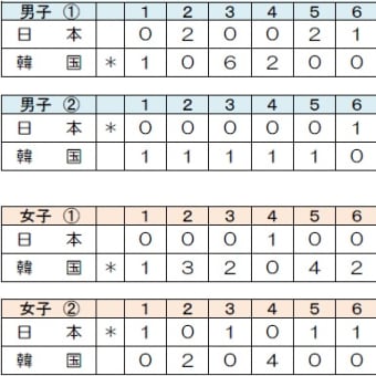 日韓交流レポート（５）