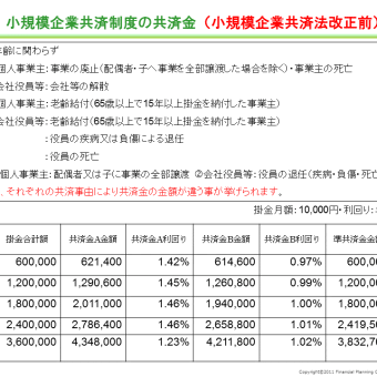 小規模企業共済制度