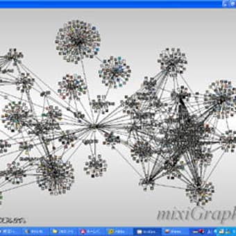 mixigraph