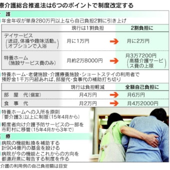医療介護総合推進法