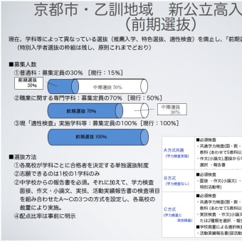 京都府下公立高校の入試変革