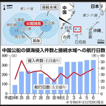尖閣沖の中国海警船「退去させた」と海保が発表領海侵入、過去最長への対抗措置か