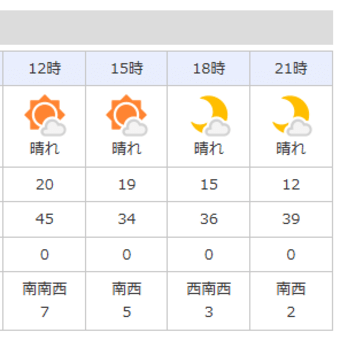 明日朝は雨予報・・・だがしかし