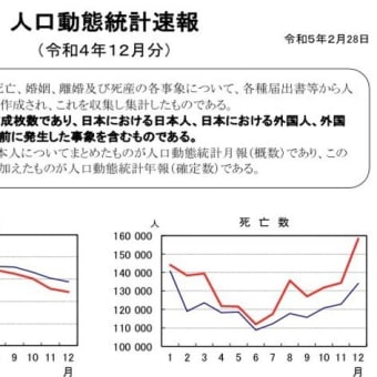 超過死亡さらに増加