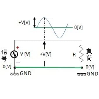 TOITAの「航空無線通信士受験塾」第36期無線工学第1章空中線と電波伝播　（8）空中線と給電線の整合その2