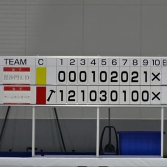岩手県選手権　女子決勝戦　結果