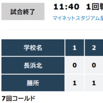 夏の甲子園　高校野球滋賀県大会 開幕（速報）