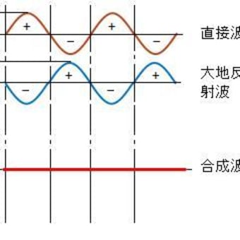 TOITAの「航空無線通信士受験塾」第36期無線工学第1章空中線と電波伝播　（10）VHF帯とUHF帯の電波伝搬その2