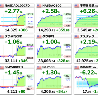 マクレラン・オシレ一夕ー（McClellan Oscillator）＆現在の米国3指数の状況