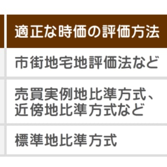 固定資産税は地目で高くなるか