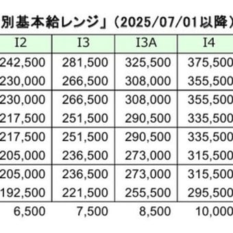 せんだい 2024年春闘 SSMMが賃上げ・一時金回答 基本給