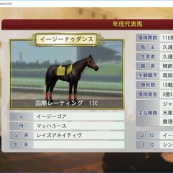 今更ウイポ4マキシマム2001日記1年目 - とうとう