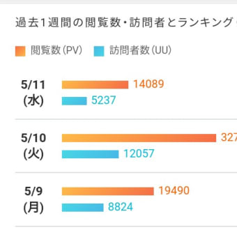 BABYひまわり咲きましたとgooブログの思い出2　20250702