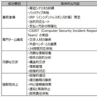 サイバーセキュリティの現場における交渉と信頼－第69回燮（やわらぎ）会①