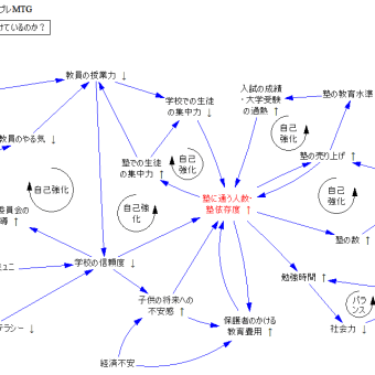 なぜ塾は必要とされ続けているのか？