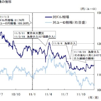 円高と中小企業の動き