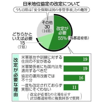 中居氏側弁護士がセクハラ被害を訴えるっ!&速報)欧州各地で熱波に各地で山火事も?&イタリア・アルプス旅行,音楽と美食,中田のパルマから早朝ベネチアへ・&TOKIO-BA土地巡り疑問も?