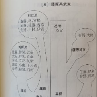 名字と日本人　先祖からのメッセージ　武光誠　***
