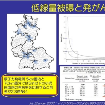 放射能バラまきに利用される女子高生たち。「アオハルと原発」