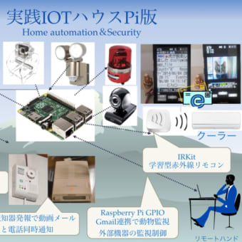 IOT-houseのラズパイは安定稼働527日