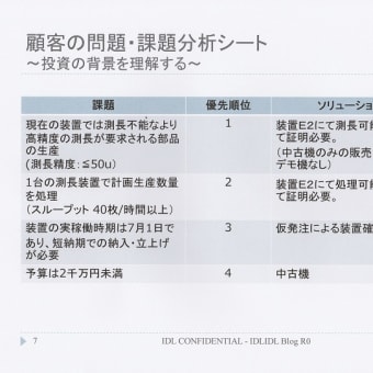『理詰めの営業』 - 問題・課題・ニーズ分析