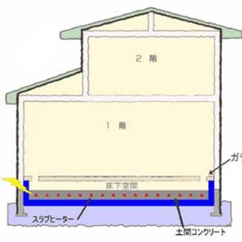 志村建設の　ヒートポンプ蓄熱床暖房システム