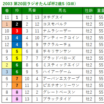 2021 第38回ホープフルS レープロ