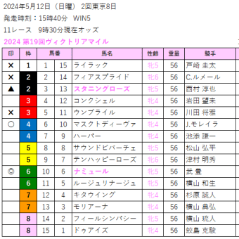 2024 第19回ヴィクトリアマイル