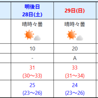 梅雨もう終わり？