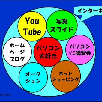 そこの「便利さを学習していない部分」を私は教えたいのです。