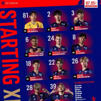 柏 vs FC東京 ＠三協F柏【J1リーグ】