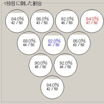 底は上がった、でも上が上がらん（涙）