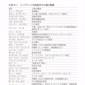労働者階級のヒーロー