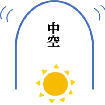中空。