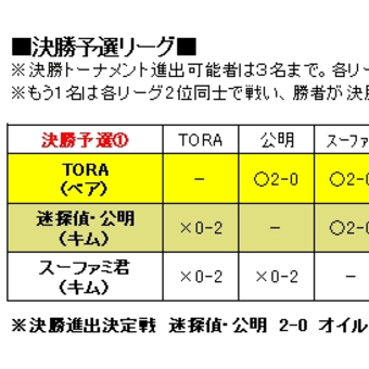 第6回　名古屋LOOPみなと店ガロスペ大会（2007/8/4）