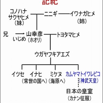 邪馬台国エジプト説