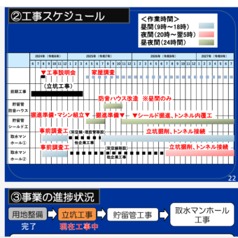 「呑み川合流改善事業」リニアの大深度地下工事も進まないのに大丈夫？超長期間に渡りシールドマシンで地下貯留槽を掘る