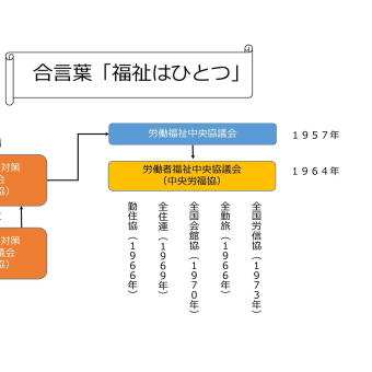 労働者自主福祉運動のすすめ（１０）