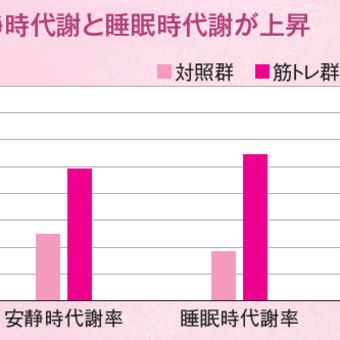 筋肉を鍛えれば「心配性」も改善する