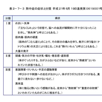 環境改善の方法と環境条件の保持　１－(1)－①について