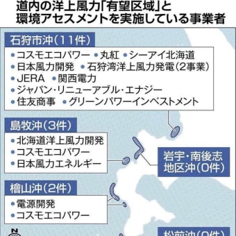 洋上風力発電と漁業　日本の経験＃４９　漁業影響調査を行っていない石狩湾洋上風力発電