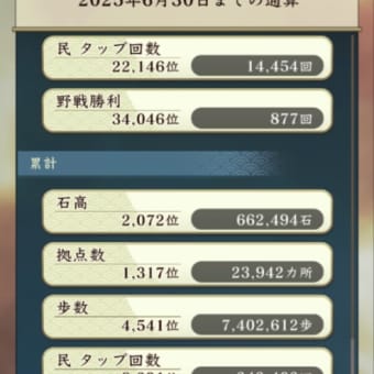 信長の野望 出陣 西国遠征②