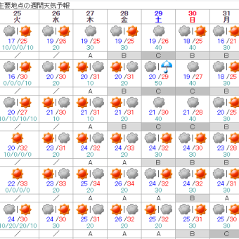 北海道・東北地方の歴代最高気温ランキング（各道県ベスト５）part２⤴