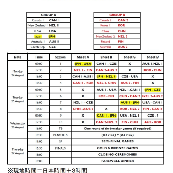 2015 NZウィンターゲームズ日程表