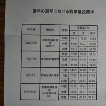 ９月議会一般質問③参議院選挙について